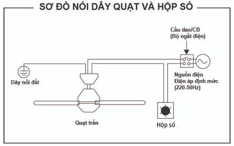 Sơ đồ lắp hộp số quạt trần cơ bản