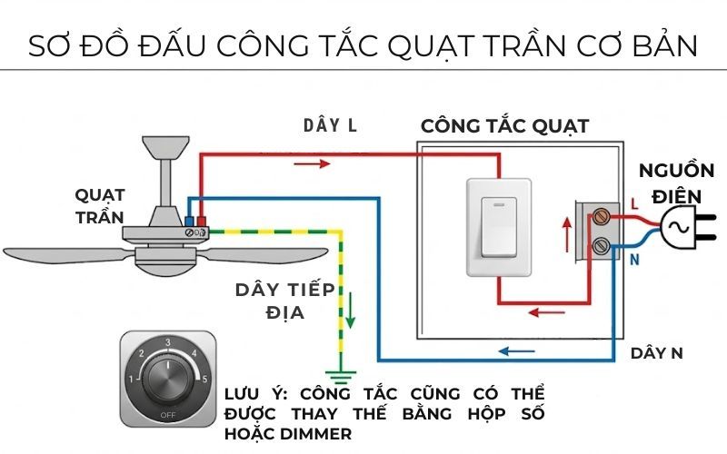 Sơ đồ đấu công tắc quạt trần